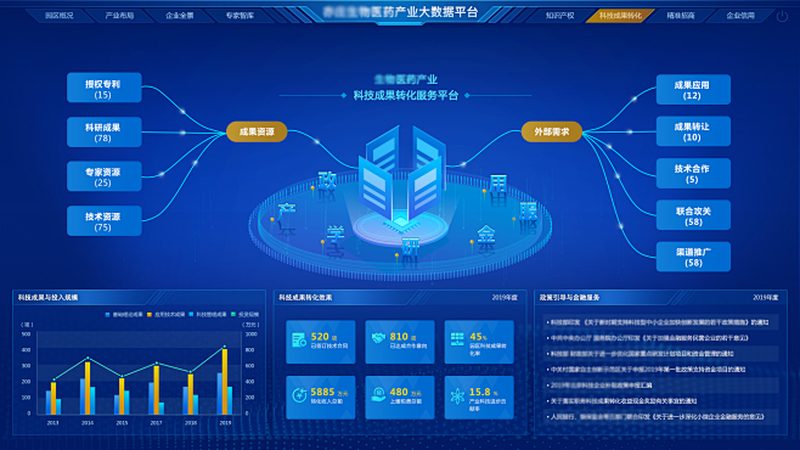 CDMO企业选哪家？揭秘行业“潜规则